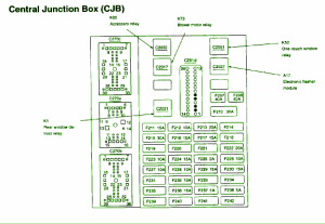 1999 Mercury Sable Junction Fuse Box Diagram