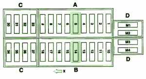 1999 Mercy E320 Dashboard Fuse Box Diagram