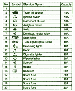 1999 Mitsubishi Diamante Passenger Fuse Puller Fuse Box Map