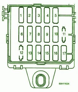 1999 Mitsubishi Mirage Mini Fuse Box Diagram