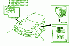 1999 Subaru WRX Front Fuse Box Diagram