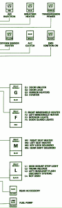 200 Jaguar XJ6 Pin Out Fuse Box Diagram