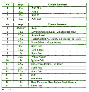 2000 Acura ILX Under Dash Fuse Box Map