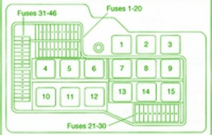 2000 BMW E52 Main Fuse Box Diagram