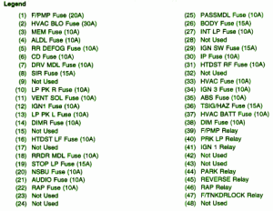 2000 Buick Lesabre Main Fuse Box Map