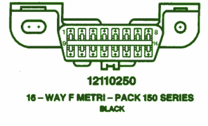 2000 Buick Riviera Brake Fuse Box Diagram