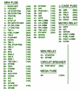 2000 Chevrolet Express Main Fuse Box Map