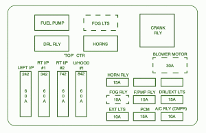 2000 Chevrolet Impala Fuse Box Diagra