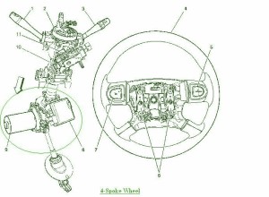 2000 Chevy Silverado Steering Fuse Box Diagram