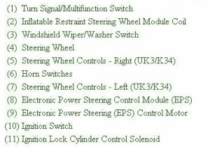 2000 Chevy Silverado Steering Fuse Box Map