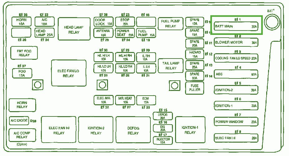 2000 Daewoo Leganza Main Engine Fuse Box Diagram – Auto Fuse Box Diagram