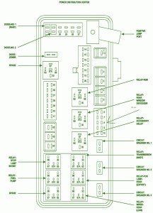 2000 Dodge Magnum Dashboard Fuse Box DIagram