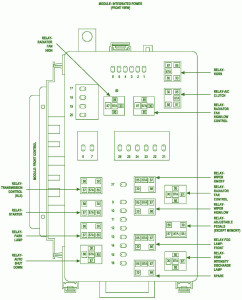 2000 Dodge Magnum Distribution Fuse Box Diagram