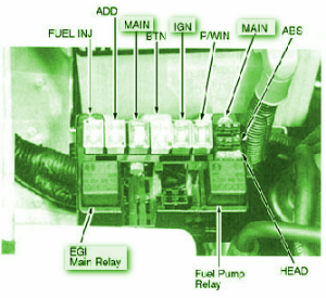 2000 KIA Optima 2700 Fuse Box Diagram