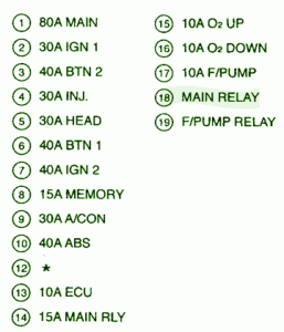 2000 Kia Cerato Fuse Box Map