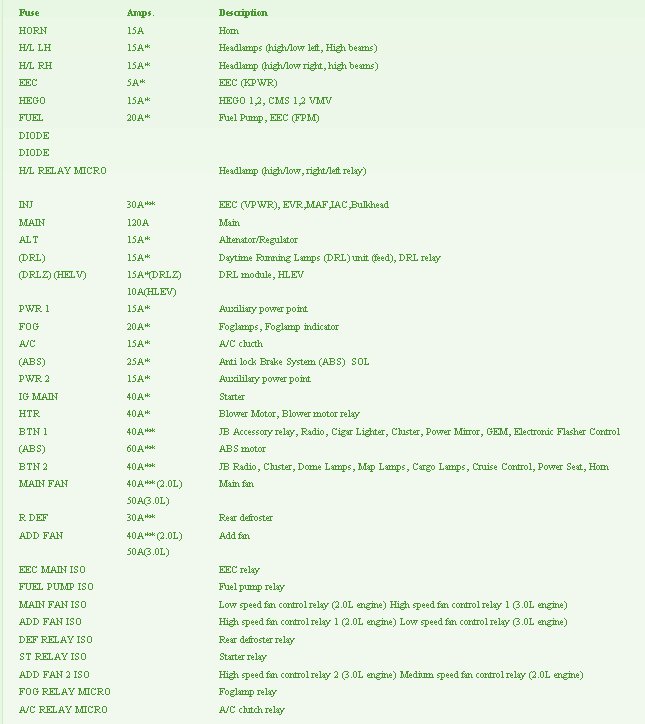 2000 Mazda Tribute Dashboard Fuse Box Diagram – Auto Fuse Box Diagram