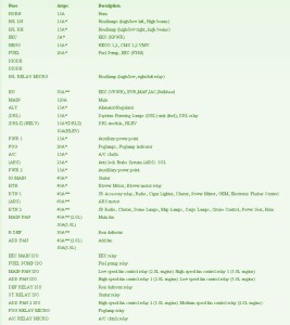 2000 Mazda Tribute Dashboard Fuse Box Map