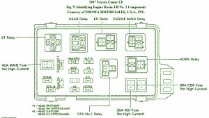 2000 Toyota Tundra Engine Fuse Box Diagram
