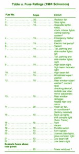 2000 Volkswagen Scirocco Engine Fuse Box Map