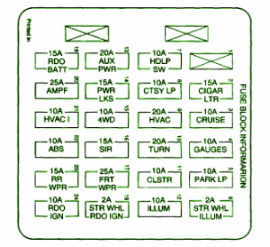 2001-Chevrolet-zr2-s-10-Fuse-Box-Diagram