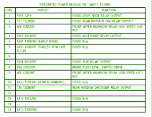 2001 Chrysler Pacifica Mini Fuse Box Map