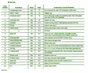 2001 Chrysler Sebring Main Fuse Box Map