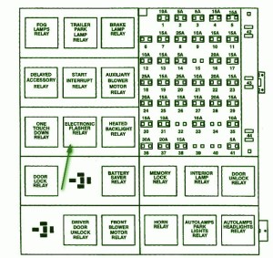 2001 Ford Kuga Main Fuse Box Diagram