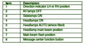 2001 Jaguar X-Type Pin Out Fuse Box Map