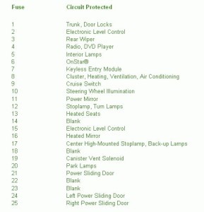 2002 Chevrolet Sonic Main Fuse Box Map