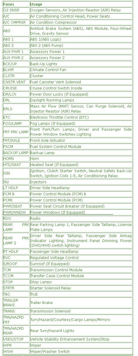 2002 Chevy Colorado Fuse Box Diagram  U2013 Auto Fuse Box Diagram