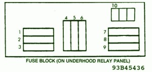 2002 Datsun 300 ZX Under The Hood Fuse Box Diagram