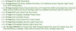 2002 Datsun 300 ZX Under The Hood Fuse Box Map