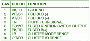 2002 Dodge Eagle Vision Pin Out Fuse Box Map