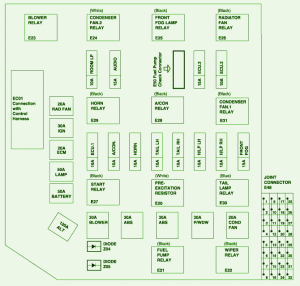 2002 Hyundai Santamo Compartment Fuse Box Diagram