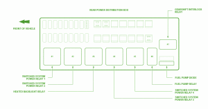 2002 Jaguar S Type Distribution Fuse Box Diagram