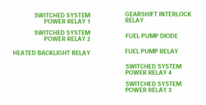 2002 Jaguar S Type Distribution Fuse Box Map