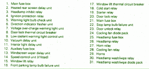 2002 Jaguar SVO Front Fuse Box Map