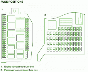 2002 Jaguar SVO Main Fuse Box Diagram