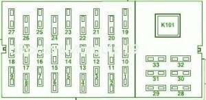 2002 Lincoln Town Car Dashboard Fuse Box Diagram