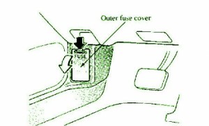 2002 Mazda Millenia Under The Dash Fuse Box Diagram