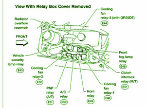 2002 Nissan Sentra Front Fuse Box Diagram