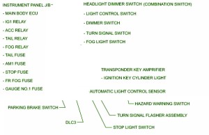 2002 Toyota Camry LE Steeting Fuse Box Map