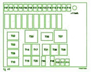 2003 Fiat Panda Compartment Fuse Box Diagram