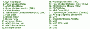 2003 Nissan Lucino 1800 ZZ Fuse Box Map