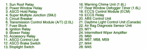 2003 Nissan Sentra 1600 Interior Fuse Box Map