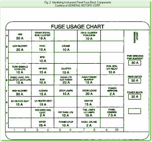 2003 Oldsmobile Alero Main Fuse Box Diagram