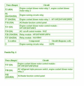 2003 Peugeot 206 Dashboard Fuse Box Map