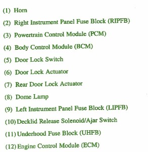 2003 Saturn Aura Part of Fuse Box Map