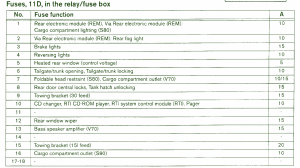 2003 Volvo XC60 Rear Fuse Box Map