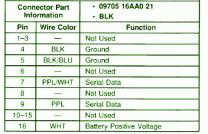 2004 Chevrolet L4 Interior Fuse Box Map